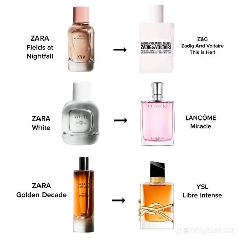 zara 2022 perfume dupes|zara perfume dupes for men.